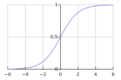 Sigmoid function - Wikipedia